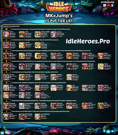 hero tier list idle heroes|tier list for idle heroes.